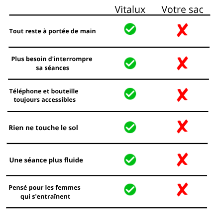 sacoche Magnétique